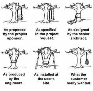 Compromising the Fire Code