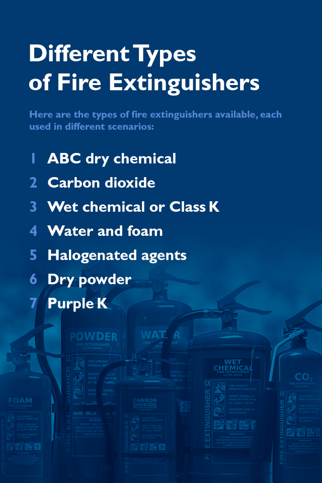 Different Types of Fire Extinguishers