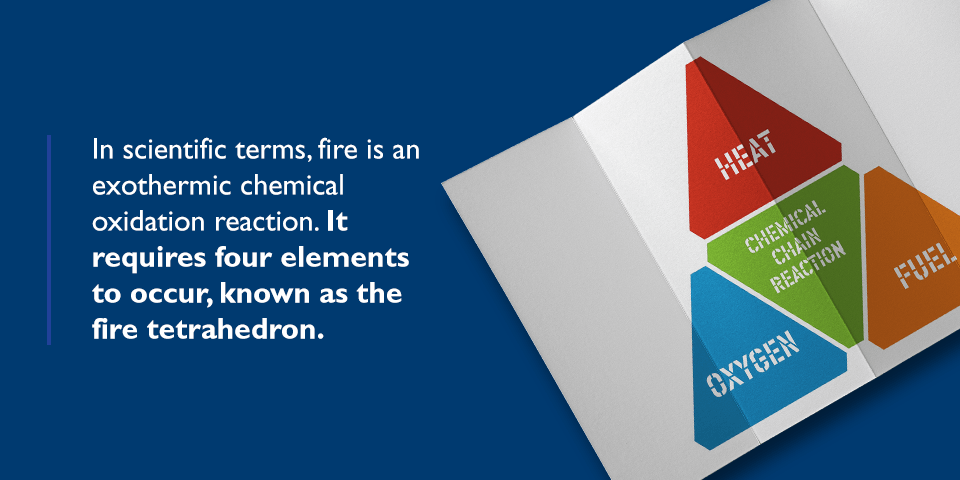 Fire Tetrahedron Elements Needed for Fire Chemical Reaction